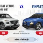So sánh VinFast VF 5 và Hyundai Venue: Lựa chọn nào tối ưu nhất 2025? So sánh VinFast VF 5 và Hyundai Venue