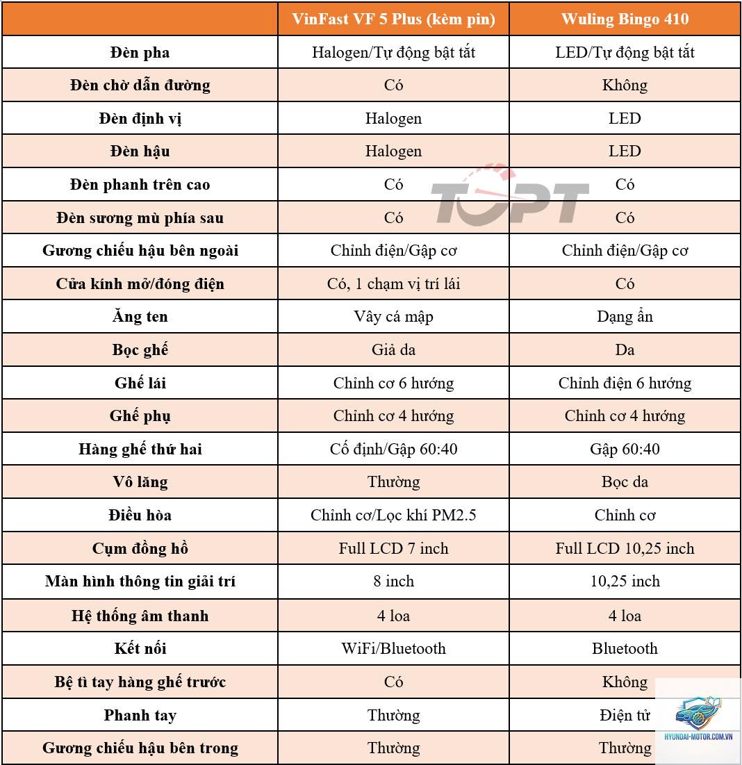 So sánh VinFast VF 5 và Wuling Bingo - Hình 4