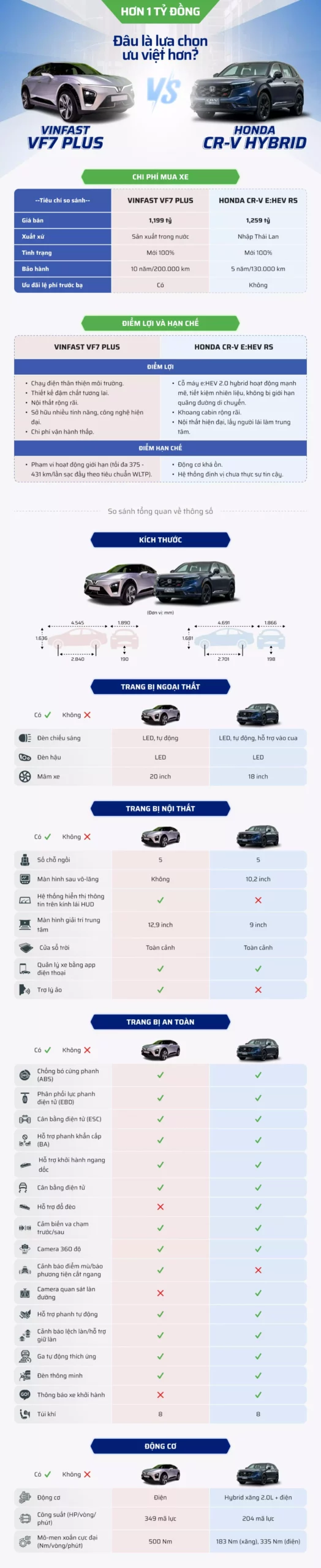 So sánh VinFast VF 7 và Honda CR-V - Hình 3