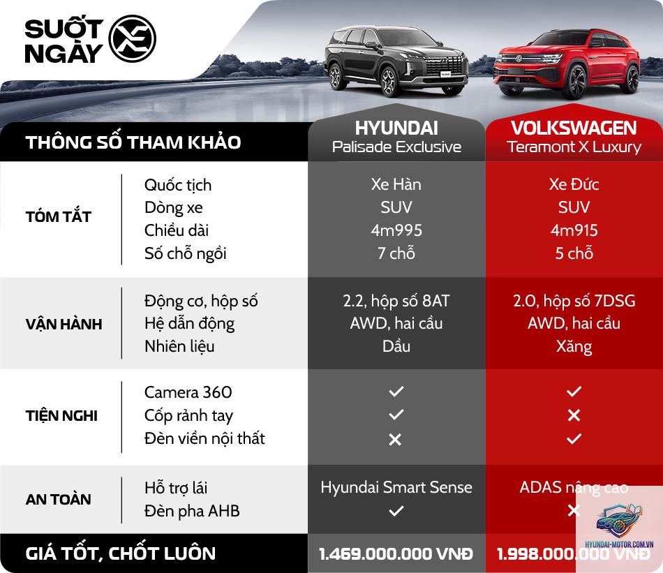 So sánh Volkswagen Teramont và Hyundai Palisade - Hình 2