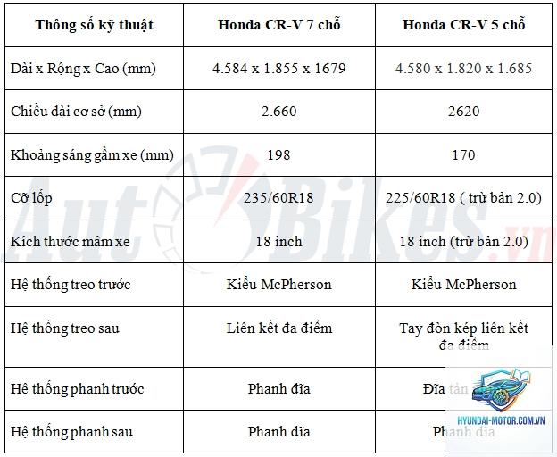 So sánh bản 5 chỗ và 7 chỗ - Hình 3