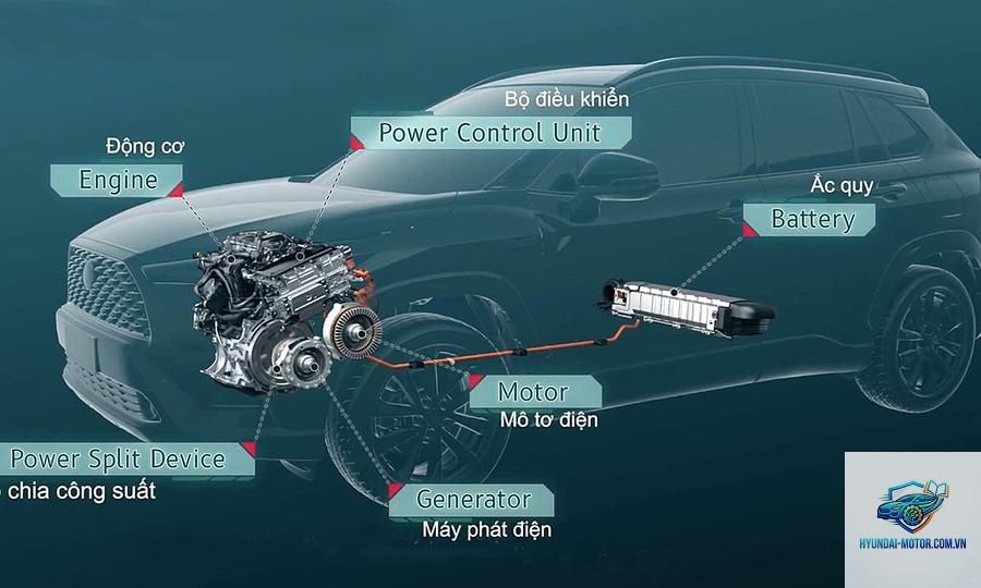 So sánh bản Hybrid và Plug-in Hybrid - Hình 5