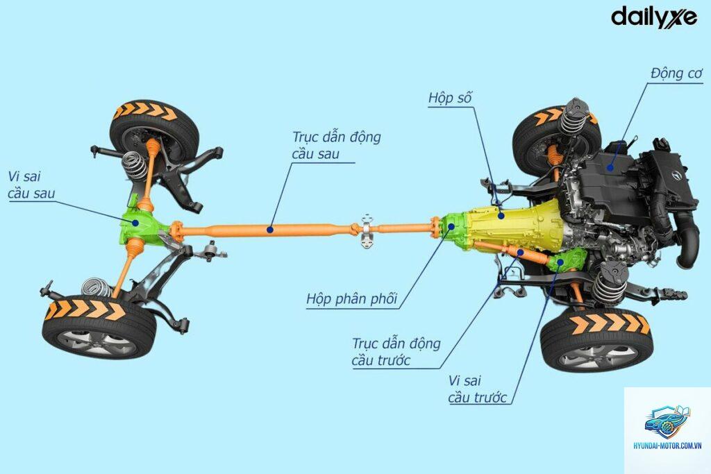 So sánh bản dẫn động 1 cầu và 2 cầu