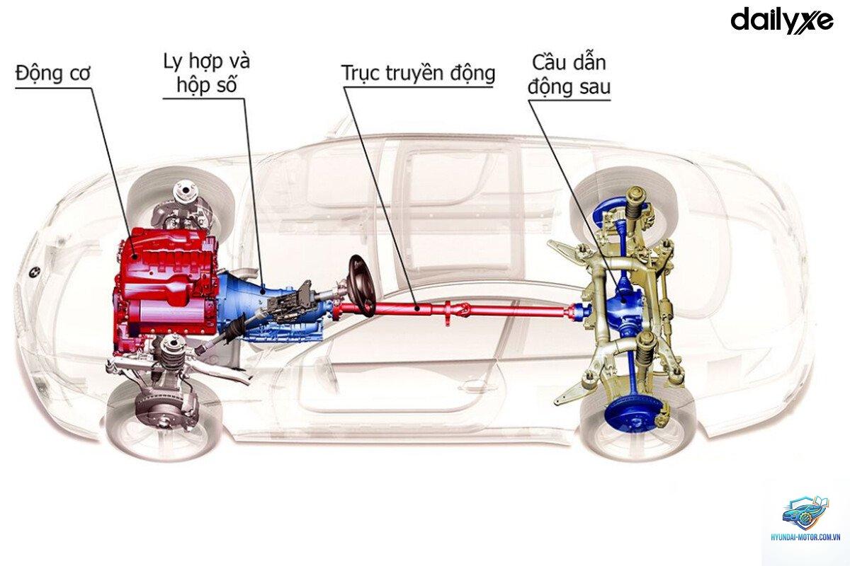 So sánh bản dẫn động 1 cầu và 2 cầu - Hình 2