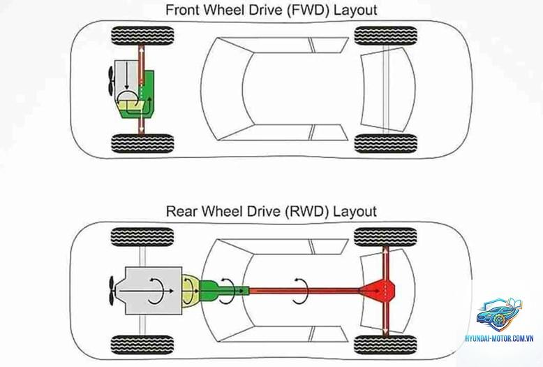 So sánh bản dẫn động 1 cầu và 2 cầu - Hình 4