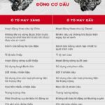 So sánh bản máy dầu và máy xăng: Lựa chọn nào tối ưu cho bạn? So sánh bản máy dầu và máy xăng