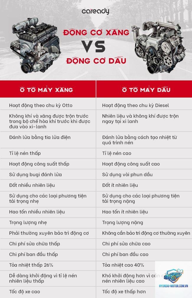 So sánh bản máy dầu và máy xăng - Hình 1
