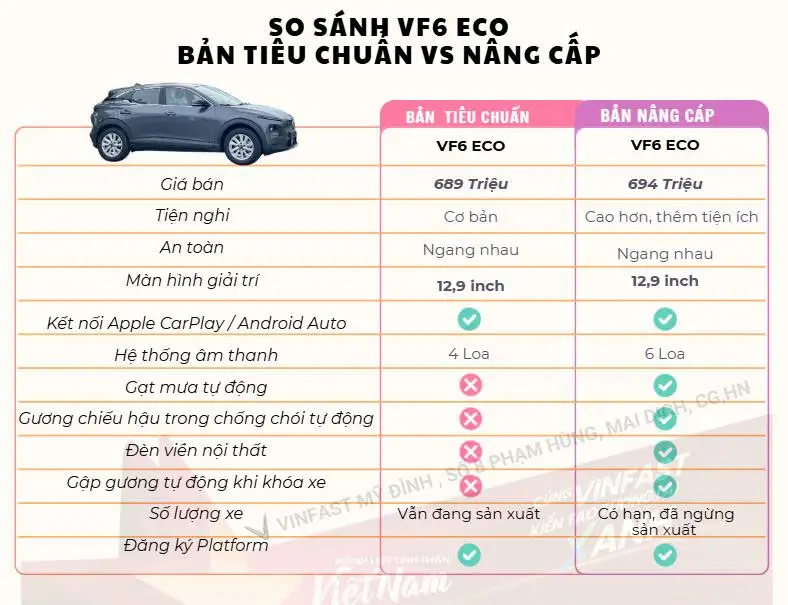 So sánh bản tiêu chuẩn và bản cao cấp - Hình 2