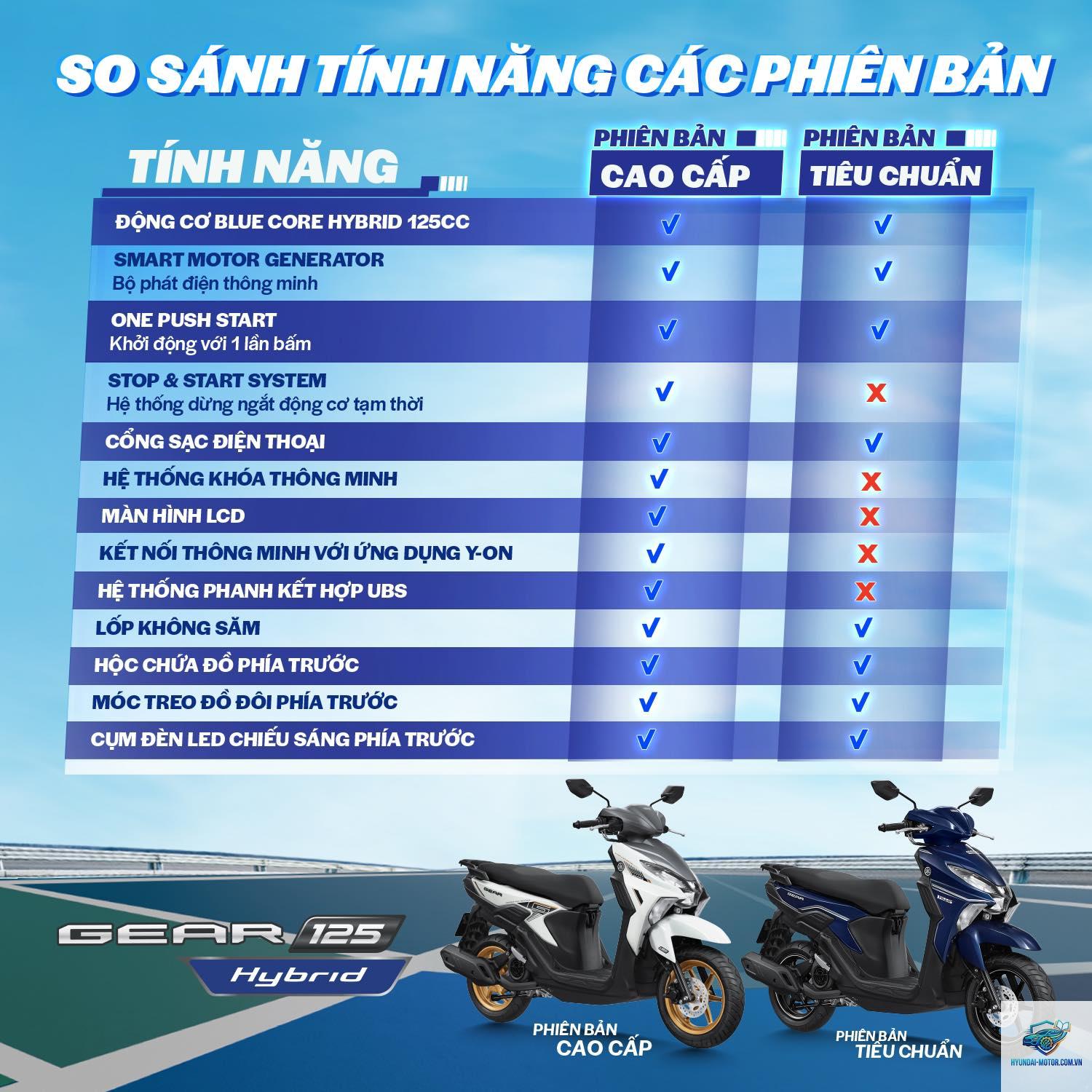 So sánh bản tiêu chuẩn và bản cao cấp - Hình 4