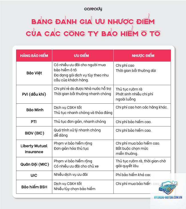 So sánh bảo hiểm ô tô - Hình 4