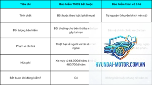 So sánh bảo hiểm thân vỏ