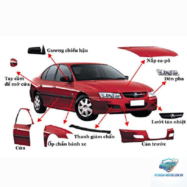 So sánh bảo hiểm thân vỏ - Hình 4