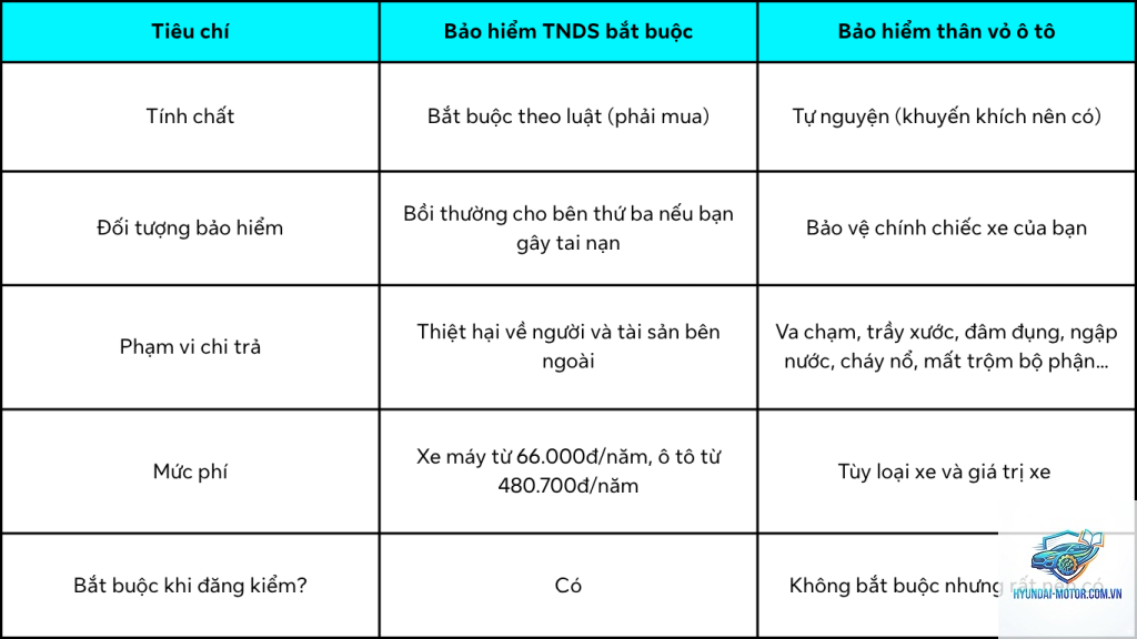 So sánh bảo hiểm vật chất xe - Hình 4