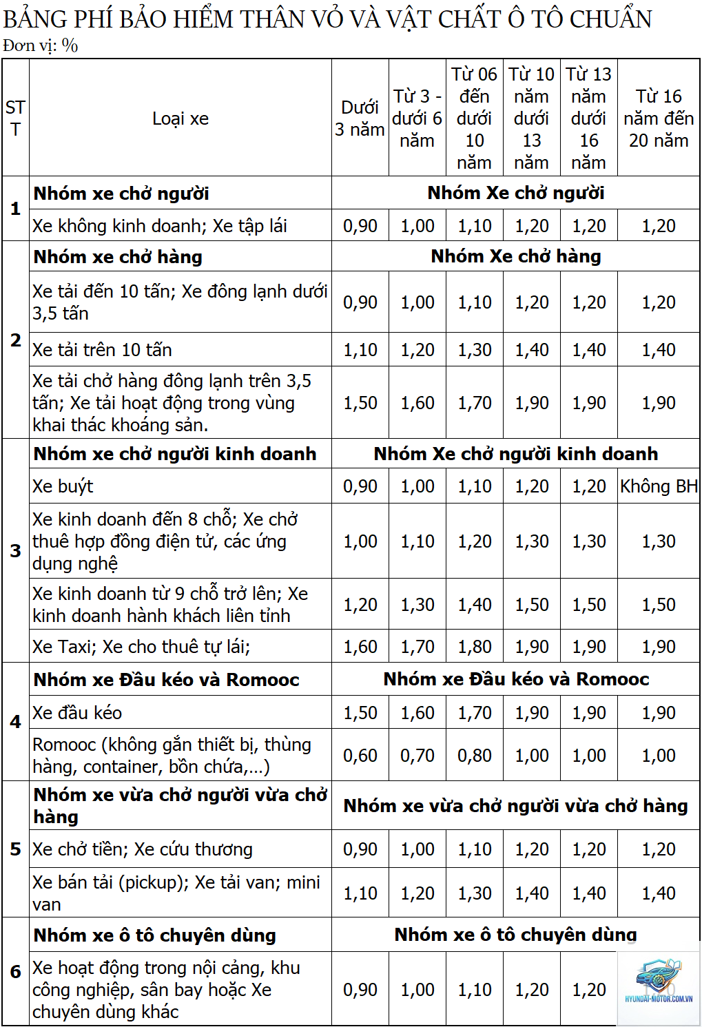 So sánh bảo hiểm vật chất xe - Hình 5