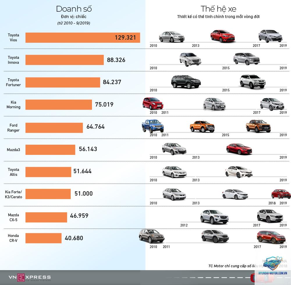 So sánh các đời Ford Ranger - Hình 2