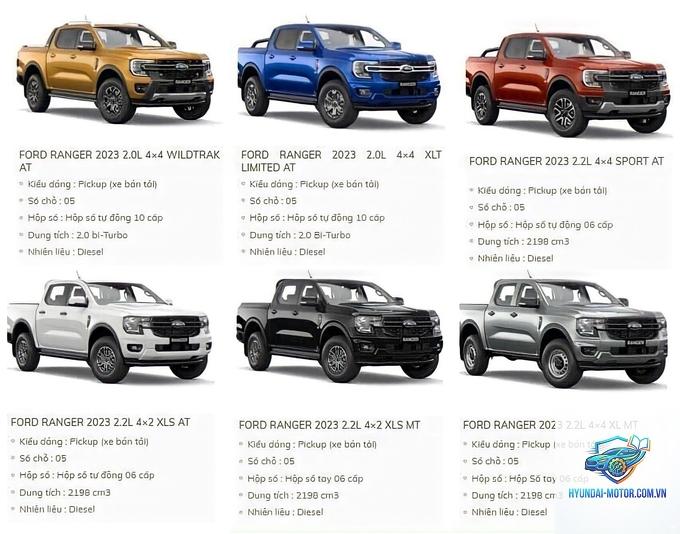 So sánh các đời Ford Ranger - Hình 1
