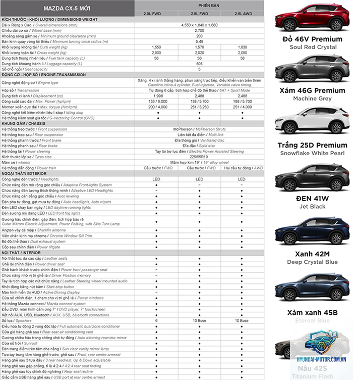 So sánh các đời Mazda CX-5 - Hình 1