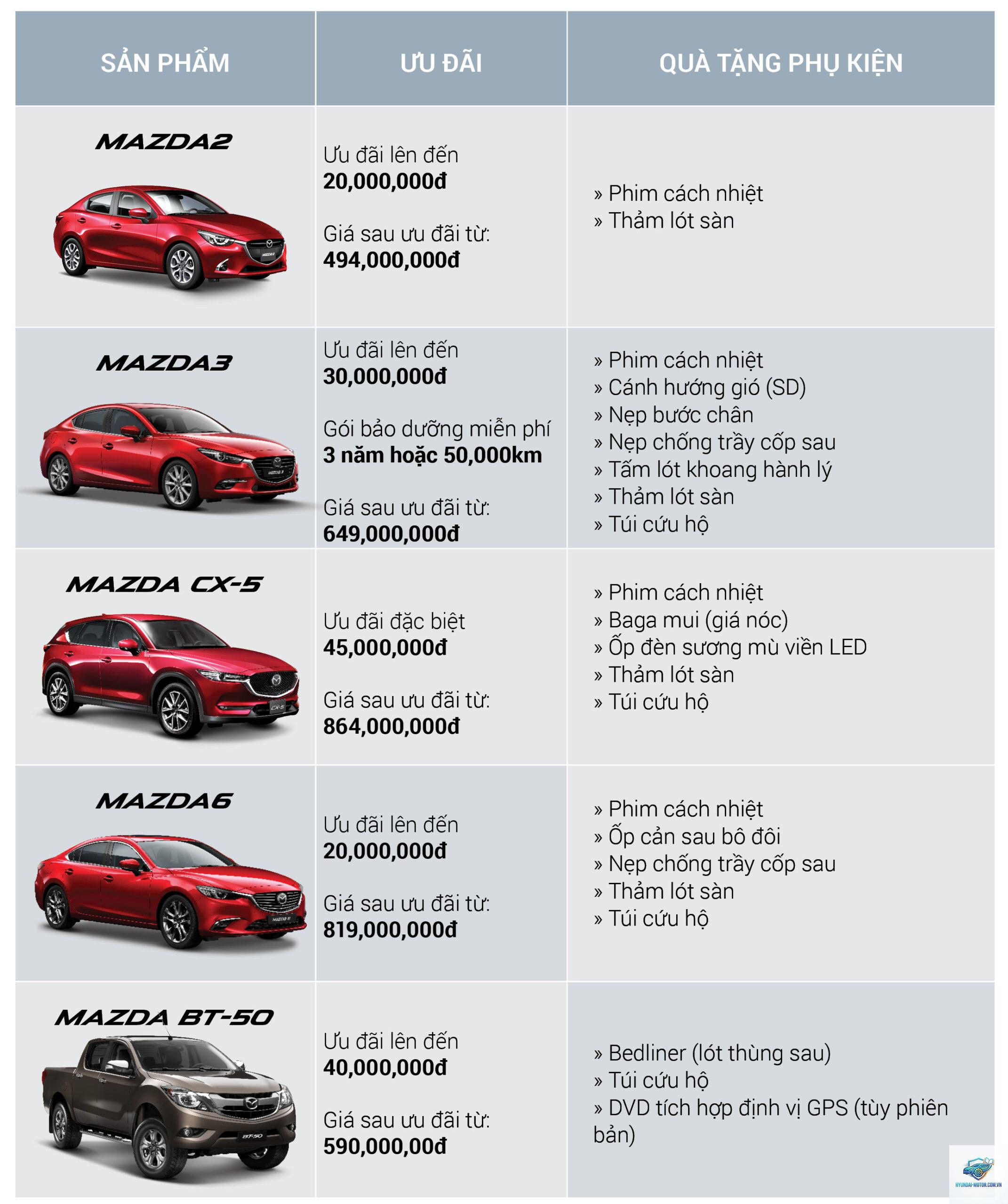 So sánh các đời Mazda3 - Hình 5