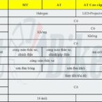 So sánh các đời Mitsubishi Xpander