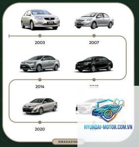 So sánh các đời Toyota Vios