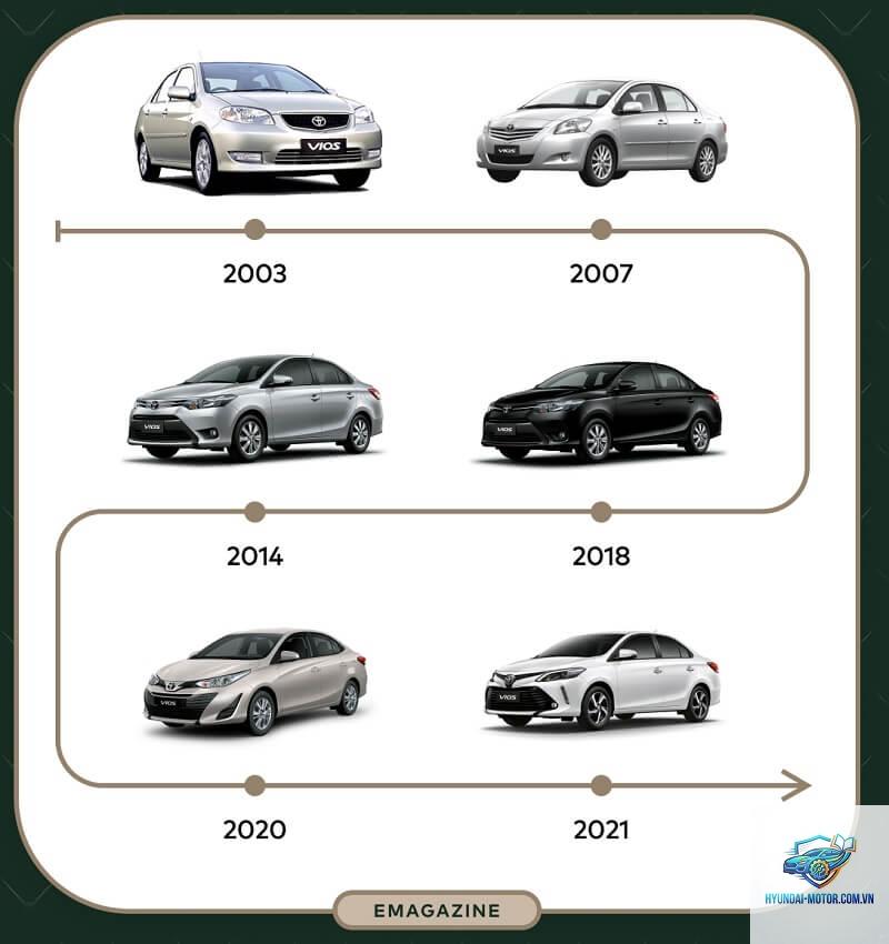 So sánh các đời Toyota Vios - Hình 1