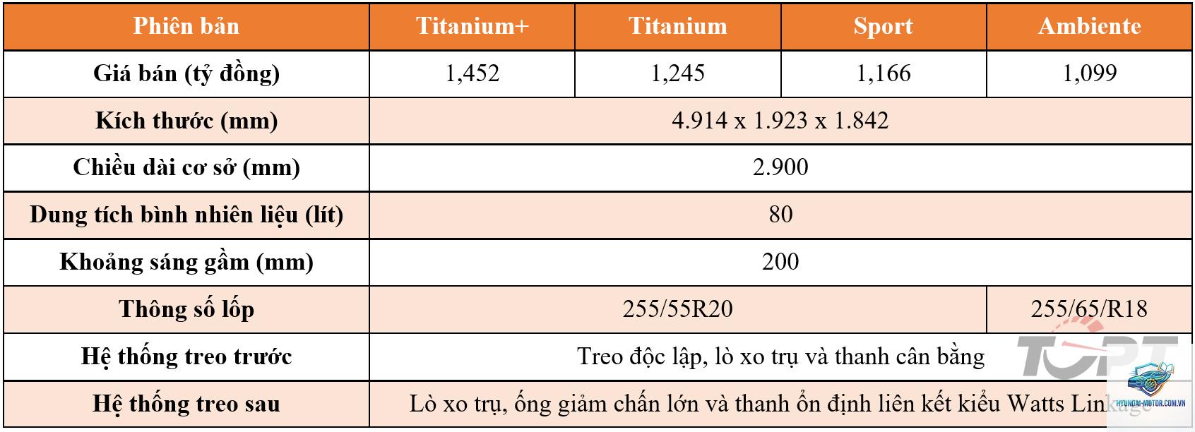 So sánh các phiên bản Ford Everest - Hình 2
