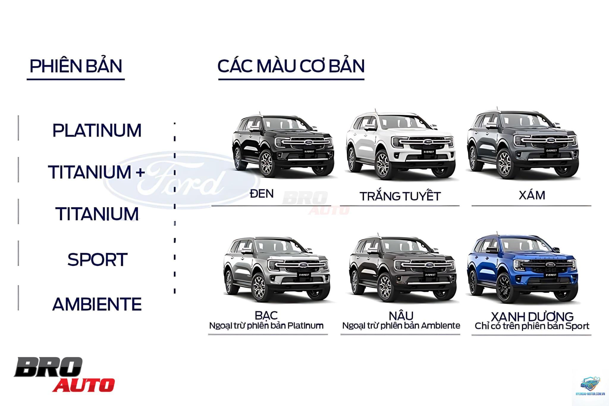 So sánh các phiên bản Ford Everest - Hình 4