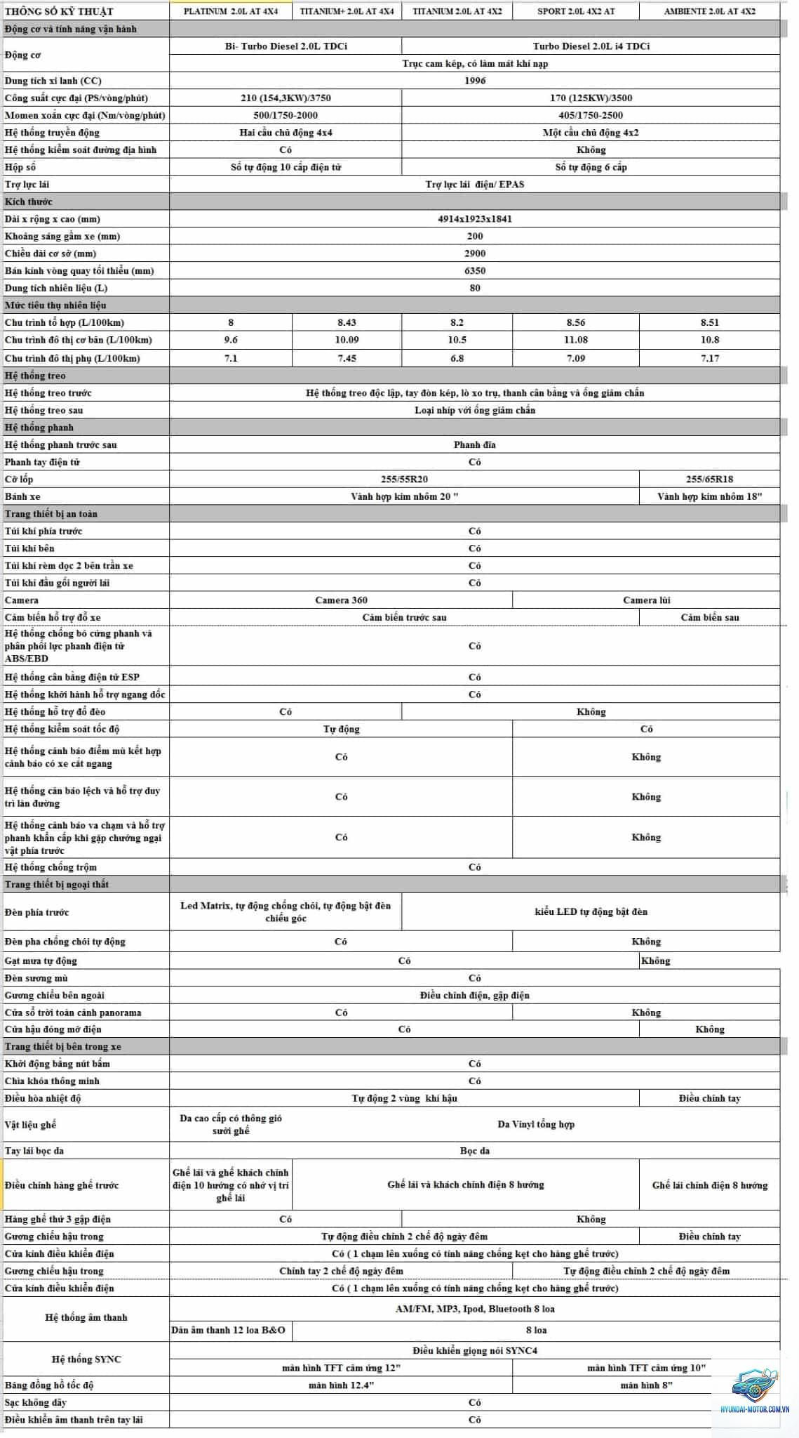 So sánh các phiên bản Ford Everest - Hình 1