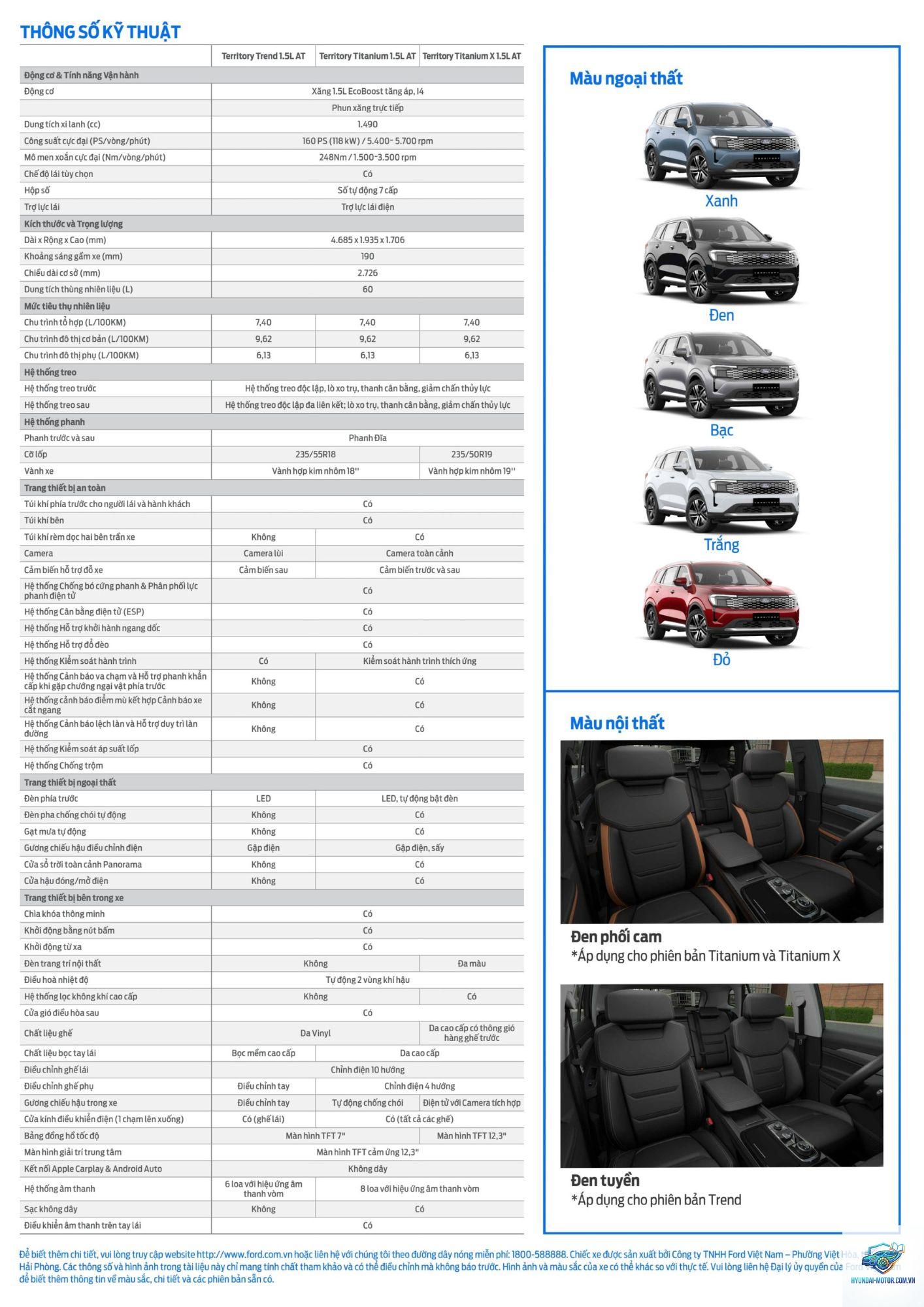 So sánh các phiên bản Ford Territory - Hình 1