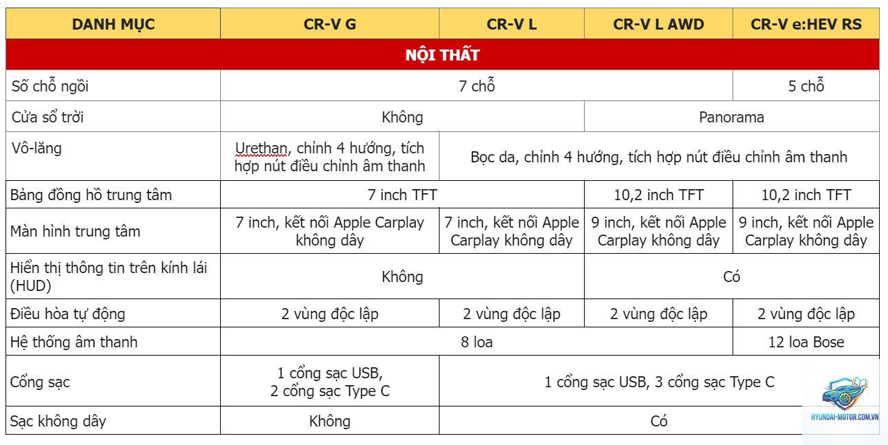 So sánh các phiên bản Honda CR-V - Hình 2
