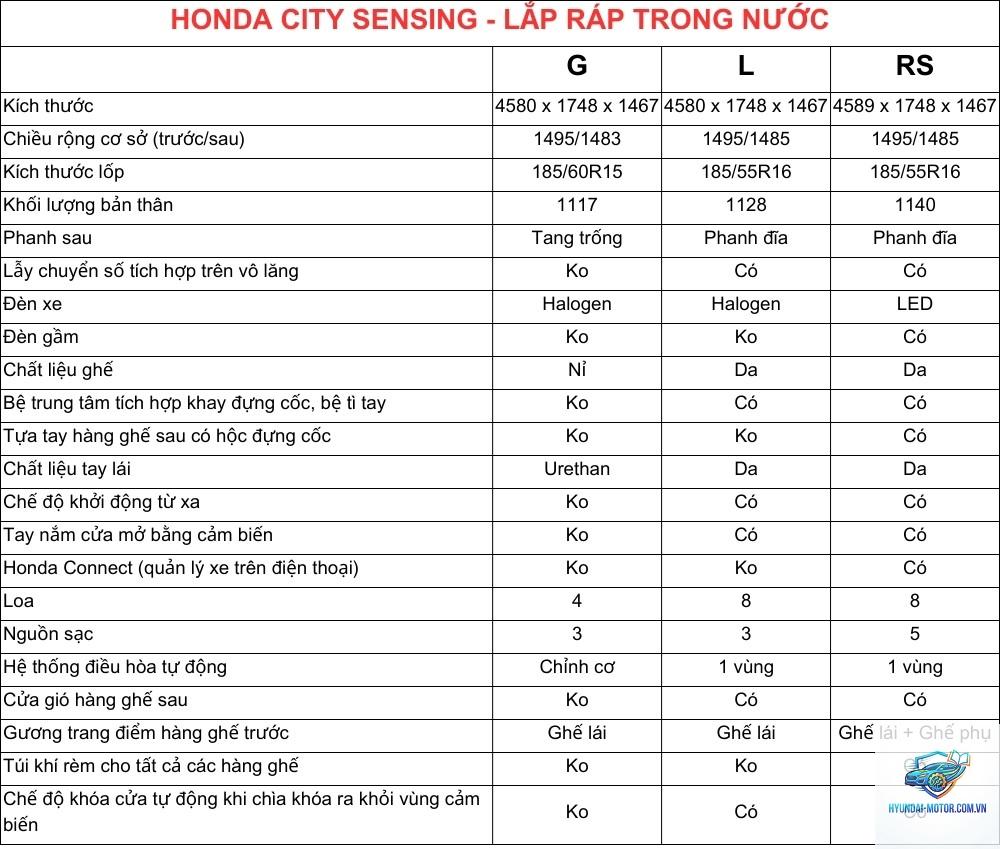 So sánh các phiên bản Honda City - Hình 2
