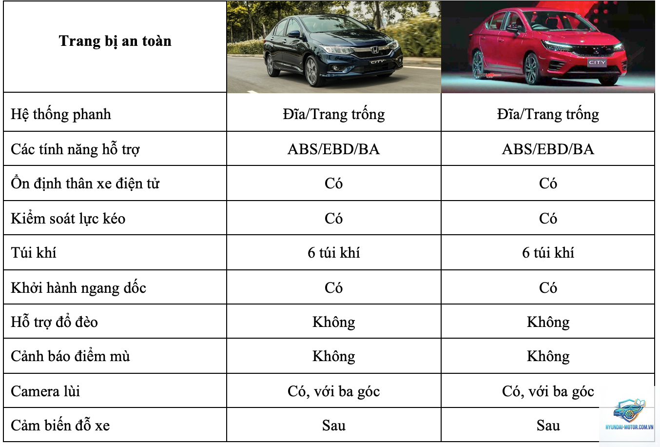 So sánh các phiên bản Honda City - Hình 4