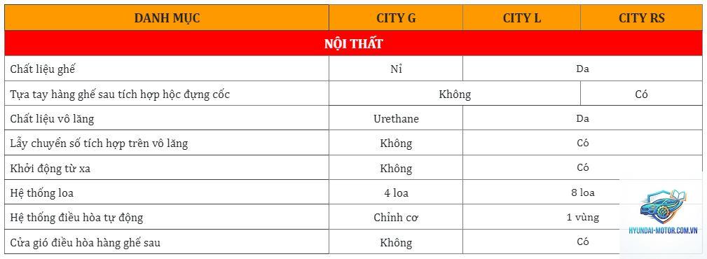 So sánh các phiên bản Honda City - Hình 5