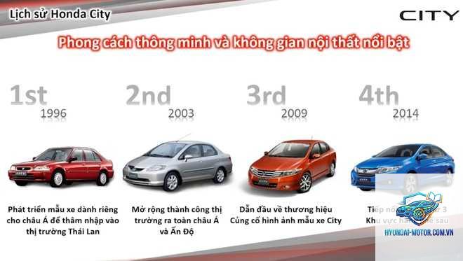 So sánh các phiên bản Honda City