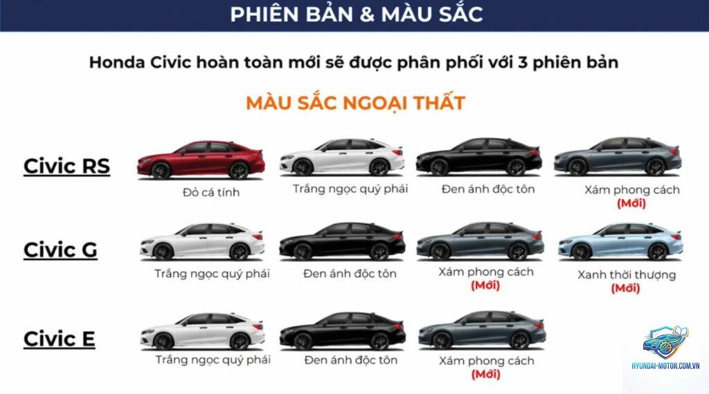 So sánh các phiên bản Honda Civic