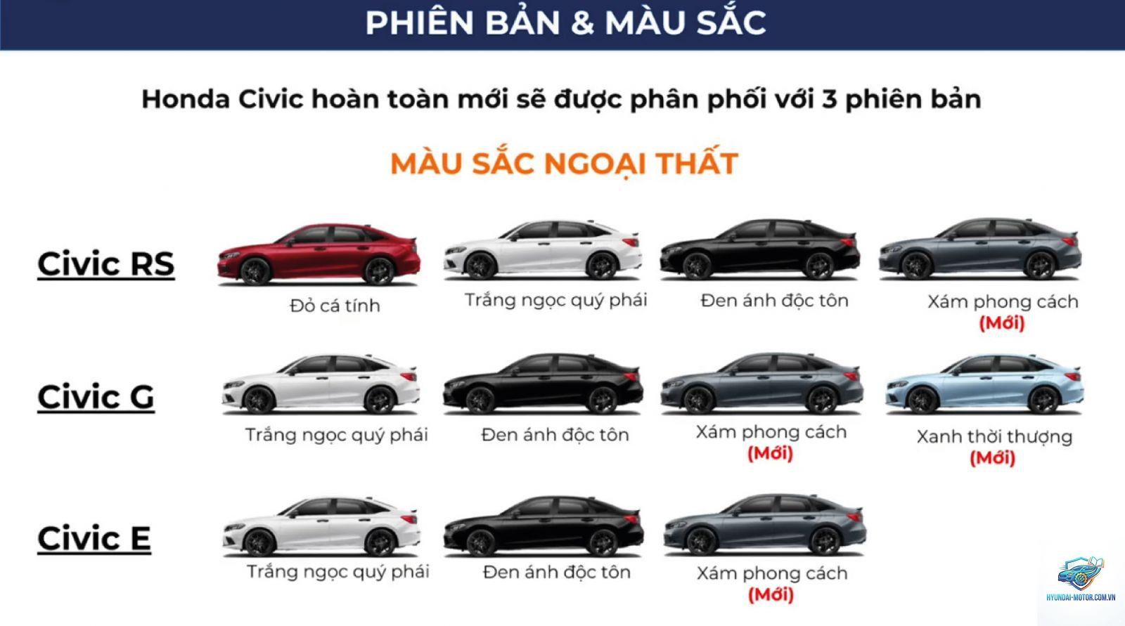 So sánh các phiên bản Honda Civic - Hình 1