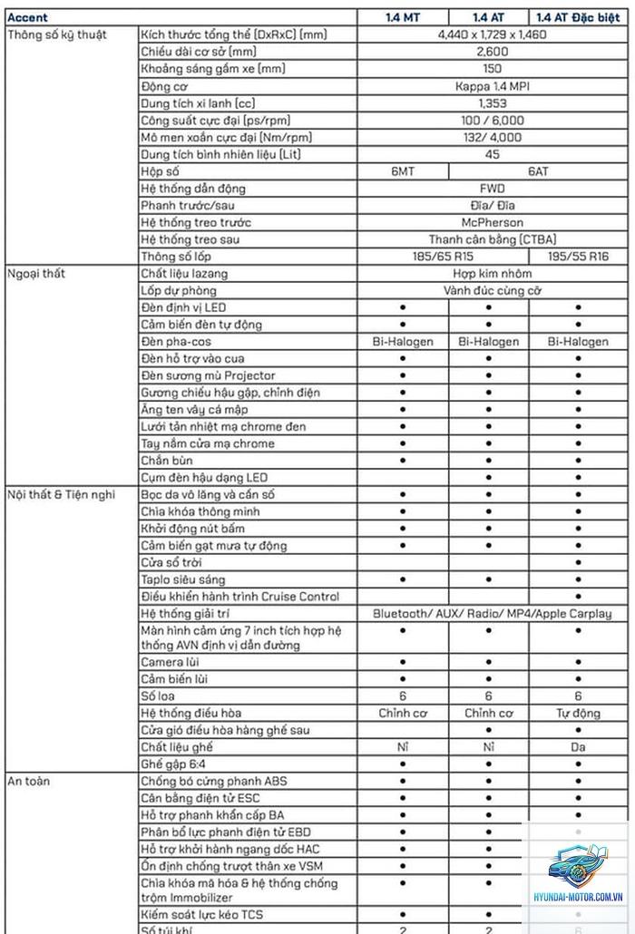 So sánh các phiên bản Hyundai Accent - Hình 1