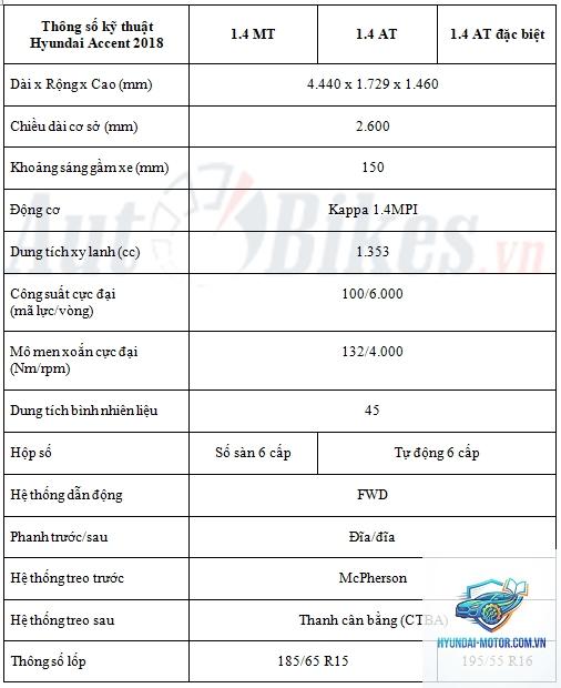 So sánh các phiên bản Hyundai Accent - Hình 3