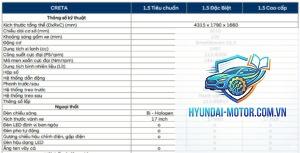 So sánh các phiên bản Hyundai Creta