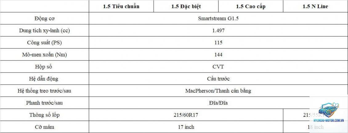 So sánh các phiên bản Hyundai Creta - Hình 5