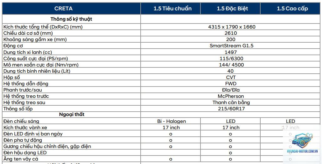 So sánh các phiên bản Hyundai Creta - Hình 1
