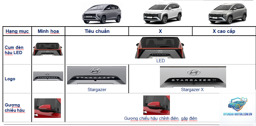 So sánh các phiên bản Hyundai Stargazer - Hình 2