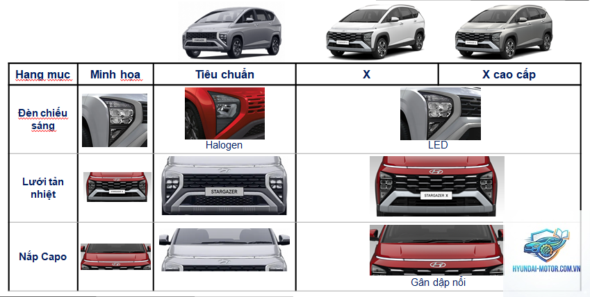 So sánh các phiên bản Hyundai Stargazer - Hình 3