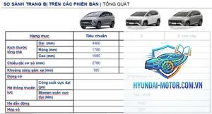 So sánh các phiên bản Hyundai Stargazer