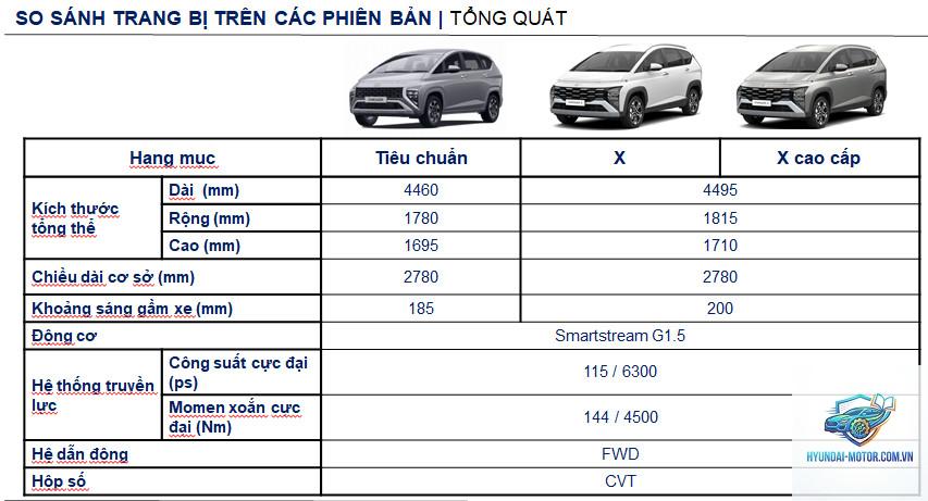So sánh các phiên bản Hyundai Stargazer