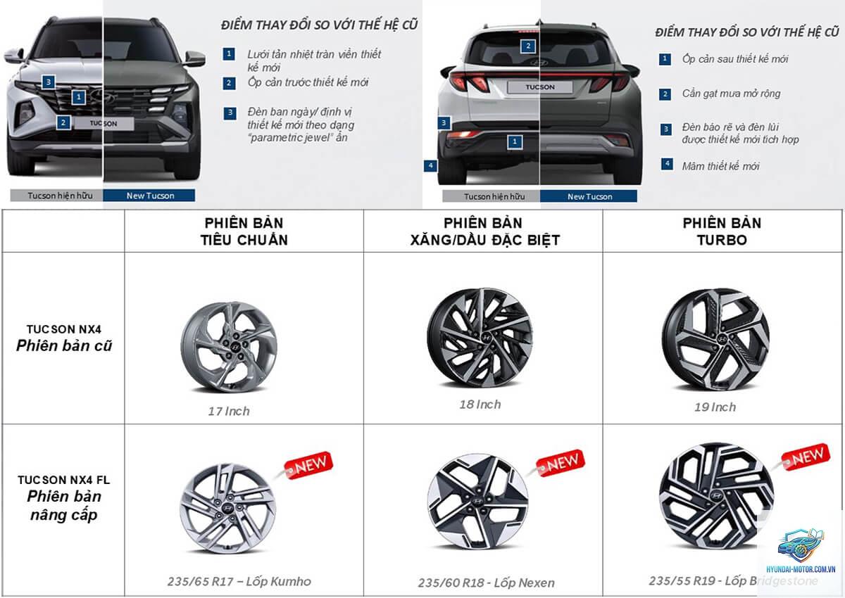 So sánh các phiên bản Hyundai Tucson - Hình 5