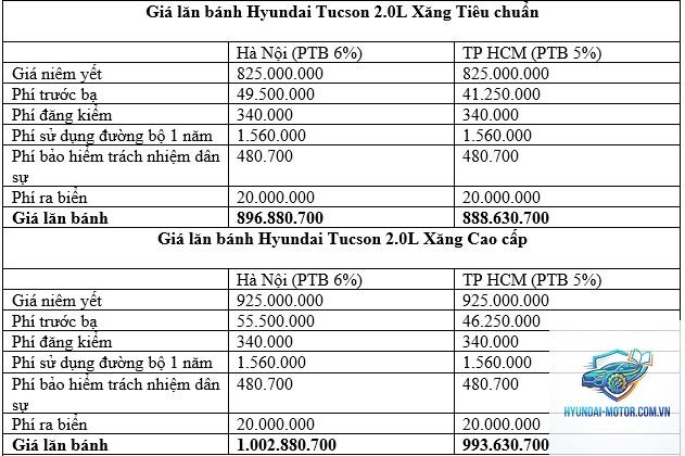 So sánh các phiên bản Hyundai Tucson