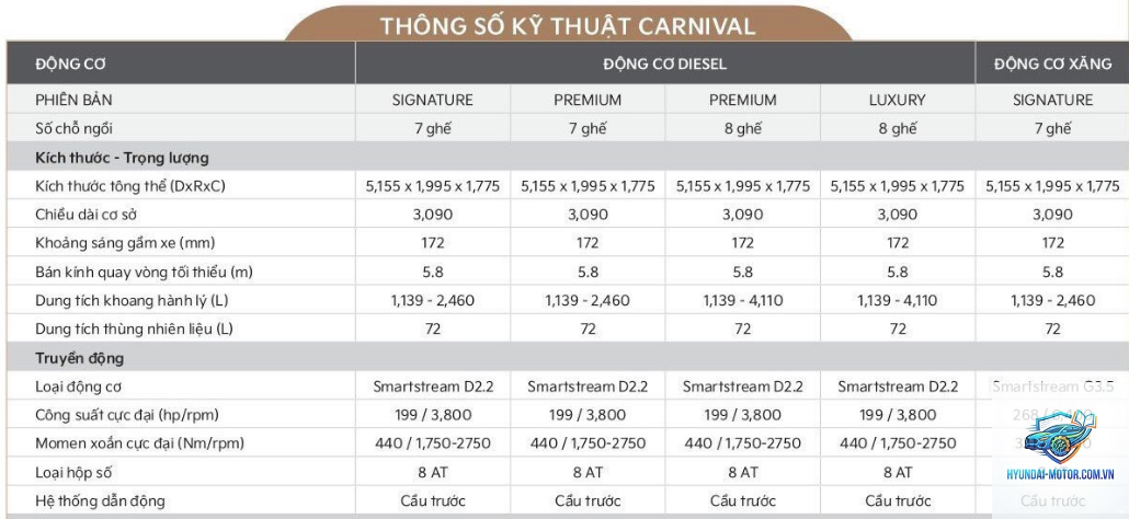So sánh các phiên bản Kia Carnival - Hình 4