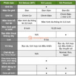So sánh các phiên bản Kia K3: Lựa chọn nào phù hợp nhất với nhu cầu của bạn? So sánh các phiên bản Kia K3