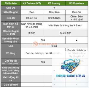 So sánh các phiên bản Kia K3